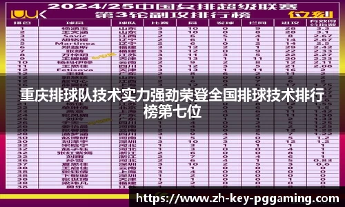 重庆排球队技术实力强劲荣登全国排球技术排行榜第七位